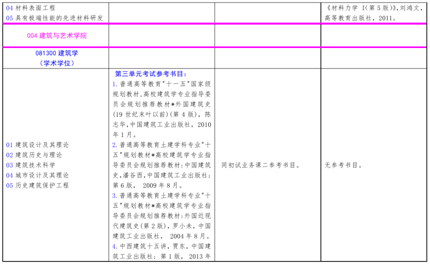 北方工业完美体育（中国）官方网站,WANMEI SPORTS2021年硕士研究生考试招生自命题科目参考书目