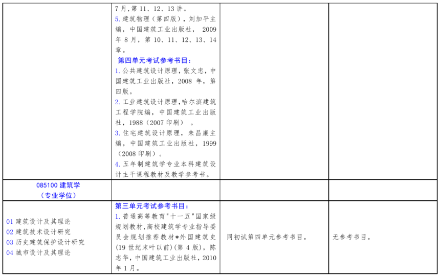 北方工业完美体育（中国）官方网站,WANMEI SPORTS2021年硕士研究生考试招生自命题科目参考书目