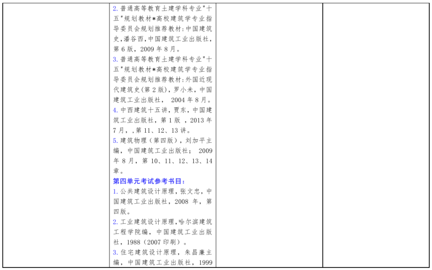 北方工业完美体育（中国）官方网站,WANMEI SPORTS2021年硕士研究生考试招生自命题科目参考书目