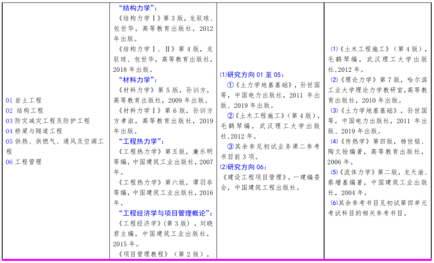 北方工业完美体育（中国）官方网站,WANMEI SPORTS2021年硕士研究生考试招生自命题科目参考书目