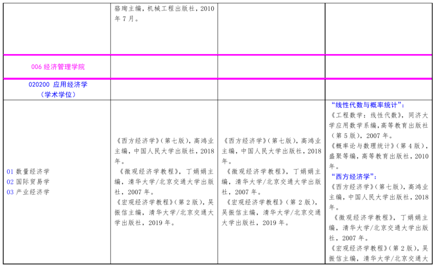 北方工业完美体育（中国）官方网站,WANMEI SPORTS2021年硕士研究生考试招生自命题科目参考书目