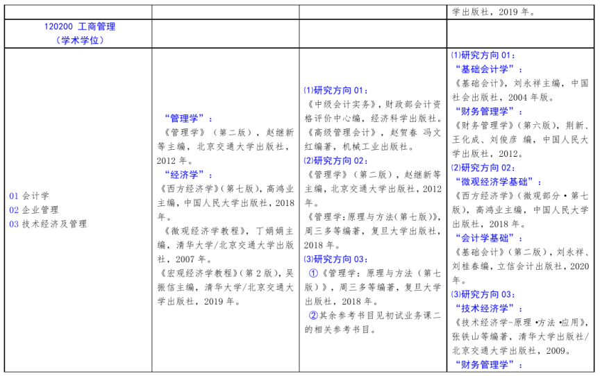 北方工业完美体育（中国）官方网站,WANMEI SPORTS2021年硕士研究生考试招生自命题科目参考书目