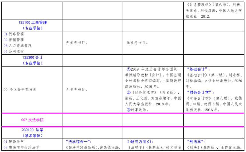 北方工业完美体育（中国）官方网站,WANMEI SPORTS2021年硕士研究生考试招生自命题科目参考书目