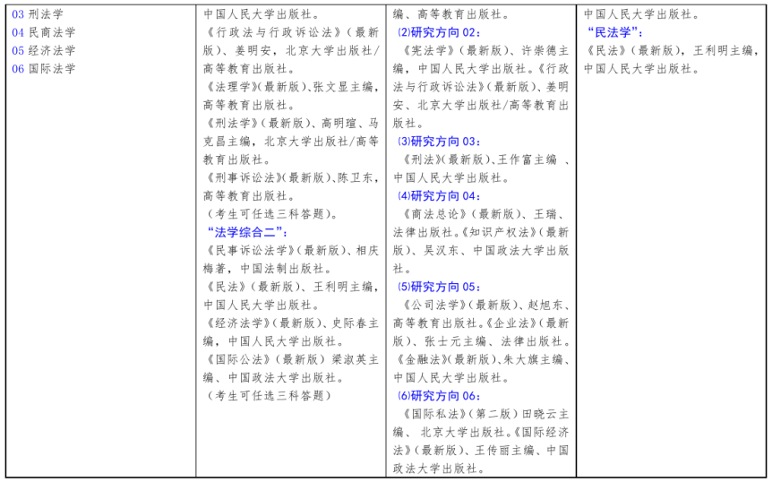 北方工业完美体育（中国）官方网站,WANMEI SPORTS2021年硕士研究生考试招生自命题科目参考书目