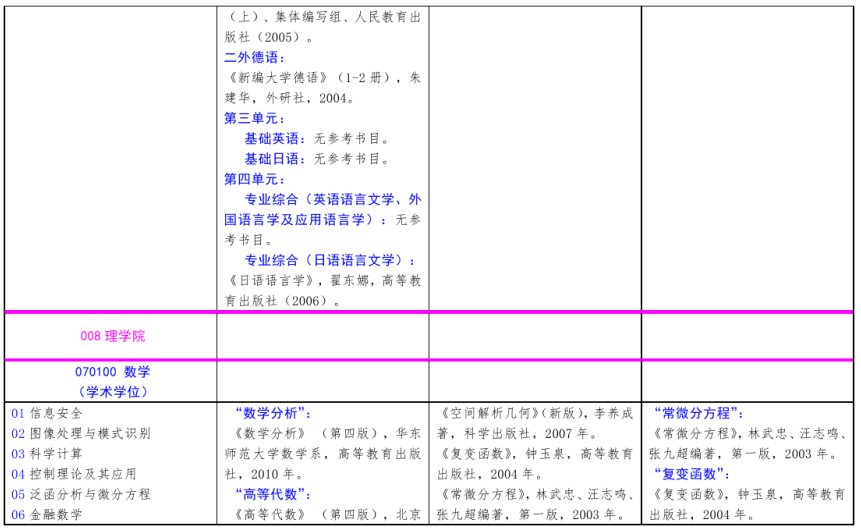 北方工业完美体育（中国）官方网站,WANMEI SPORTS2021年硕士研究生考试招生自命题科目参考书目