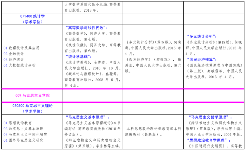 北方工业完美体育（中国）官方网站,WANMEI SPORTS2021年硕士研究生考试招生自命题科目参考书目