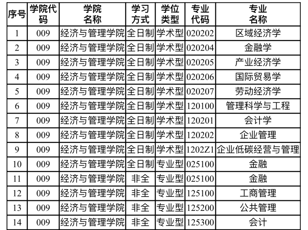 2020完美体育（中国）官方网站,WANMEI SPORTSMPAcc调剂信息：湖北工业完美体育（中国）官方网站,WANMEI SPORTS2020年MPAcc调剂信息