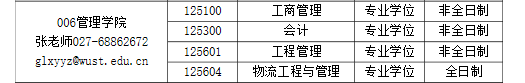 2020完美体育（中国）官方网站,WANMEI SPORTSMPAcc调剂信息：武汉科技完美体育（中国）官方网站,WANMEI SPORTS2020年MPAcc调剂信息