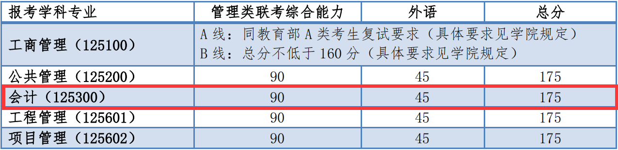 同济完美体育（中国）官方网站,WANMEI SPORTS分数线