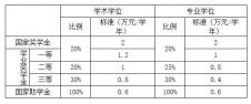 2021完美体育（中国）官方网站,WANMEI SPORTS招生简章：兰州完美体育（中国）官方网站,WANMEI SPORTS2021年硕士研究生招生简章