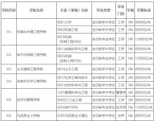 2021完美体育（中国）官方网站,WANMEI SPORTS招生简章：广西科技完美体育（中国）官方网站,WANMEI SPORTS2021年全日制硕士研究生招生简章