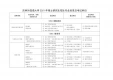 2021完美体育（中国）官方网站,WANMEI SPORTS专业目录：吉林外国语完美体育（中国）官方网站,WANMEI SPORTS2021年硕士研究生招生专业目录及考试科目