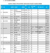 2020MPAcc分数线：杭州电子科技完美体育（中国）官方网站,WANMEI SPORTS2020年硕士研究生招生考试复试分数线