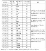 2020MPAcc分数线：中国科学院完美体育（中国）官方网站,WANMEI SPORTS2020年硕士研究生少数民族高层次骨干人才计划考生进入复试的初试成绩基本要求