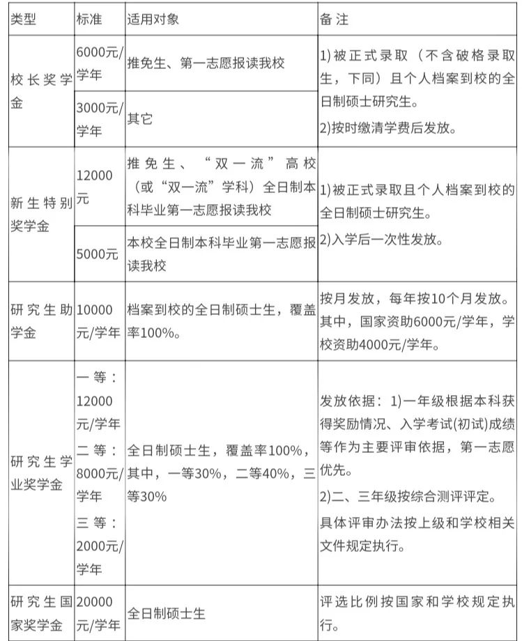 2021完美体育（中国）官方网站,WANMEI SPORTS招生简章：广东海洋完美体育（中国）官方网站,WANMEI SPORTS2021年硕士研究生招生章程