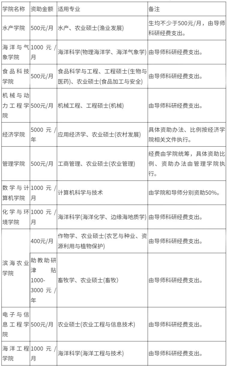 2021完美体育（中国）官方网站,WANMEI SPORTS招生简章：广东海洋完美体育（中国）官方网站,WANMEI SPORTS2021年硕士研究生招生章程