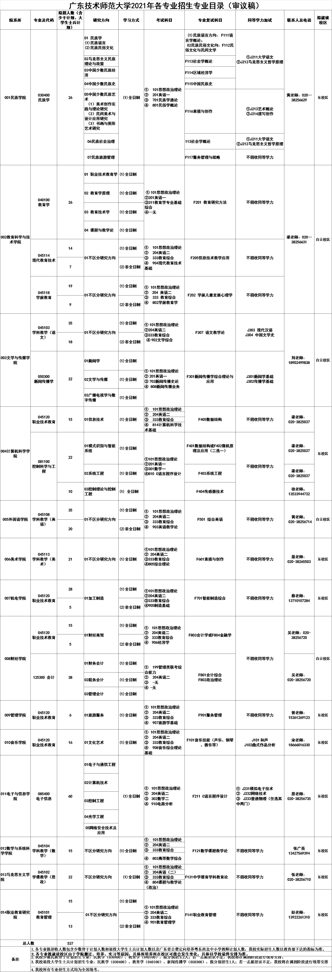 2021完美体育（中国）官方网站,WANMEI SPORTS招生简章：广东技术师范完美体育（中国）官方网站,WANMEI SPORTS2021年研究生招生章程发布