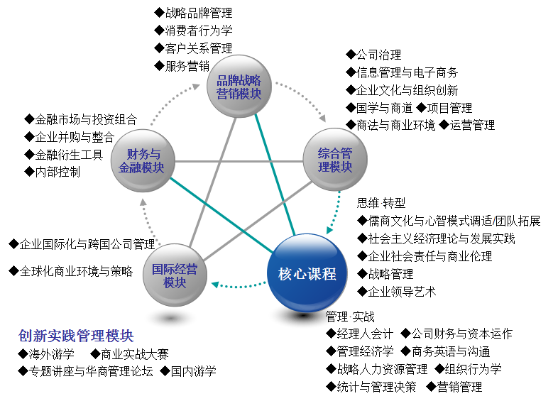 2021完美体育（中国）官方网站,WANMEI SPORTS招生简章：暨南完美体育（中国）官方网站,WANMEI SPORTS2021年高级工商管理硕士招生简章