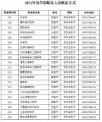 2021完美体育（中国）官方网站,WANMEI SPORTS招生简章：西北农林科技完美体育（中国）官方网站,WANMEI SPORTS2021年全日制学术型硕士研究生考试招生章程