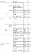 2021完美体育（中国）官方网站,WANMEI SPORTS招生简章：华南农业完美体育（中国）官方网站,WANMEI SPORTS2021年攻读硕士学位研究生招生简章