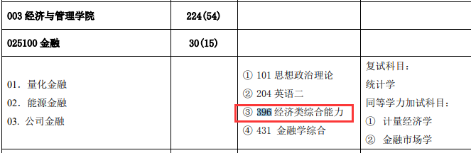 2021完美体育（中国）官方网站,WANMEI SPORTS专业目录：华北电力完美体育（中国）官方网站,WANMEI SPORTS2021年全日制专业学位硕士研究生招生专业目录