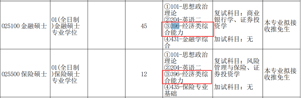 2021完美体育（中国）官方网站,WANMEI SPORTS专业目录：郑州完美体育（中国）官方网站,WANMEI SPORTS商学院2021年硕士研究生招生专业目录