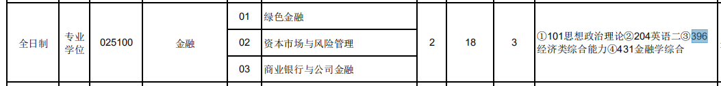 2021完美体育（中国）官方网站,WANMEI SPORTS专业目录：东北林业完美体育（中国）官方网站,WANMEI SPORTS2021年全国硕士研究生招生目录 