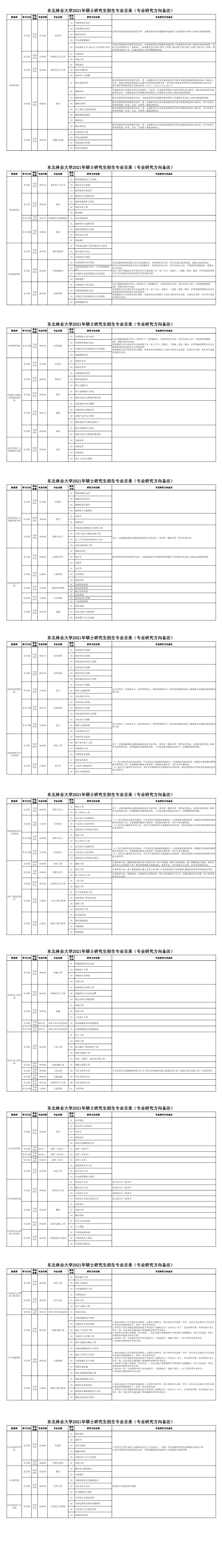 东北林业完美体育（中国）官方网站,WANMEI SPORTS2021年硕士研究生招生专业目录（研究方向备注说明）