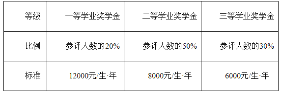 2021完美体育（中国）官方网站,WANMEI SPORTS招生简章：苏州科技完美体育（中国）官方网站,WANMEI SPORTS2021年硕士研究生招生简章