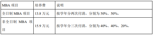 2021MBA招生简章：上海对外经贸完美体育（中国）官方网站,WANMEI SPORTS2021年工商管理硕士（MBA）招生简章