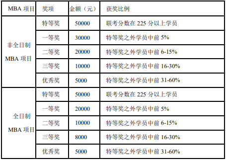 2021MBA招生简章：上海对外经贸完美体育（中国）官方网站,WANMEI SPORTS2021年工商管理硕士（MBA）招生简章