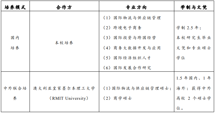 2021完美体育（中国）官方网站,WANMEI SPORTS招生简章：上海对外经贸完美体育（中国）官方网站,WANMEI SPORTS2021年国际商务专业硕士（MIB）招生简章