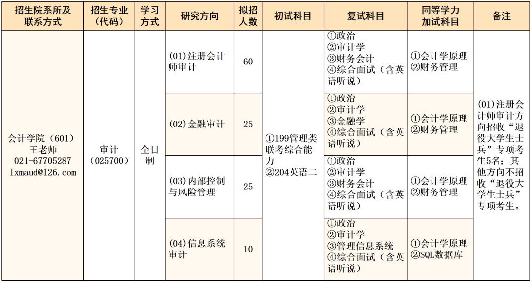 2021完美体育（中国）官方网站,WANMEI SPORTS专业目录：上海立信会计金融学院 2021年硕士研究生招生专业目录