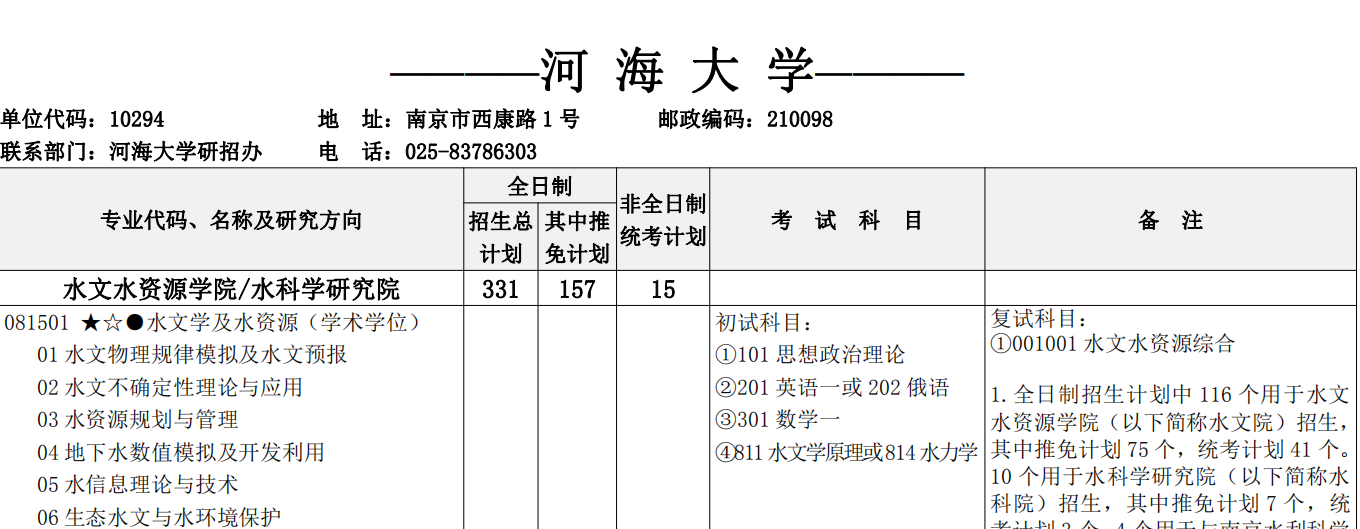 2021完美体育（中国）官方网站,WANMEI SPORTS专业目录：河海完美体育（中国）官方网站,WANMEI SPORTS2021年硕士研究生招生专业目录