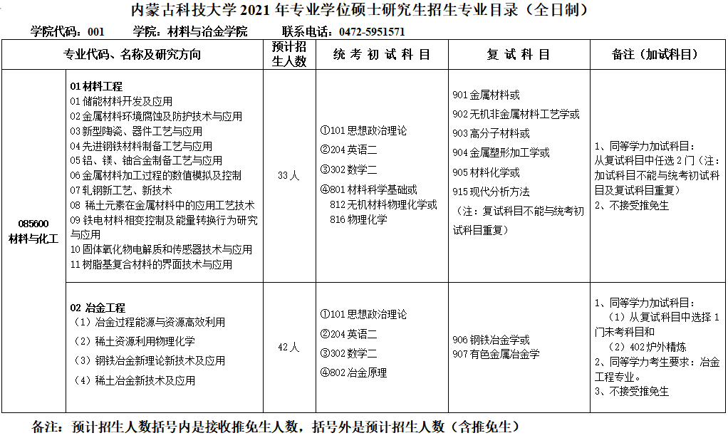 内蒙古科技完美体育（中国）官方网站,WANMEI SPORTS2021年专业型硕士研究生招生专业目录（全日制）