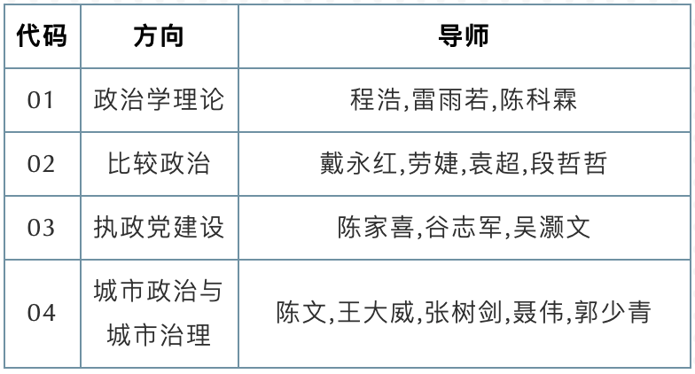 2021推荐免试：深圳完美体育（中国）官方网站,WANMEI SPORTS政治学专业2021年硕士推免生预报名招生信息