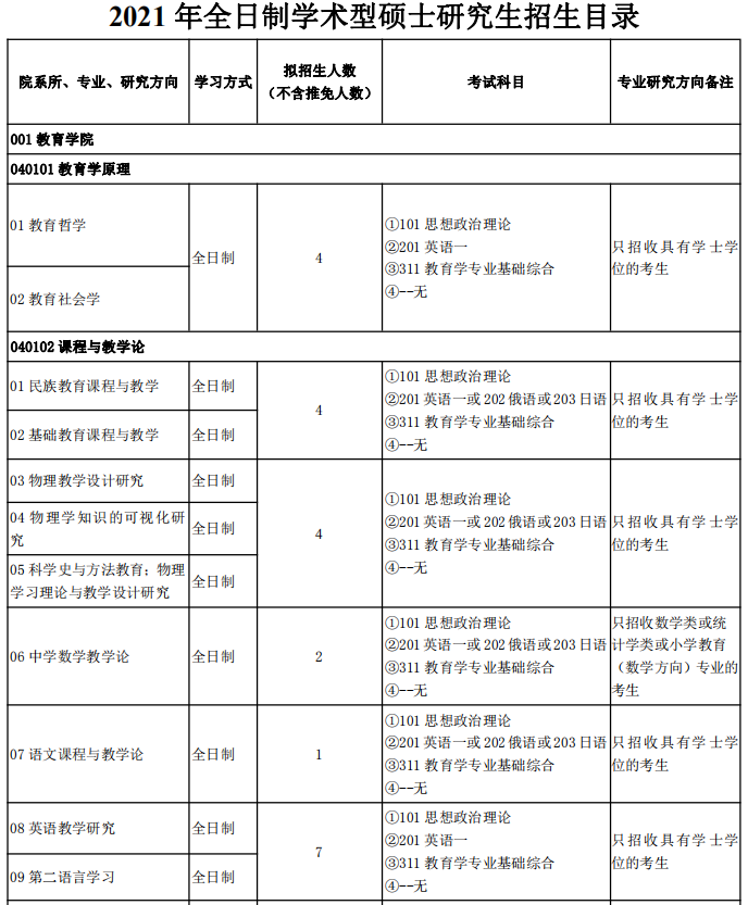 内蒙古师范完美体育（中国）官方网站,WANMEI SPORTS2021年全日制学术型硕士研究生招生目录