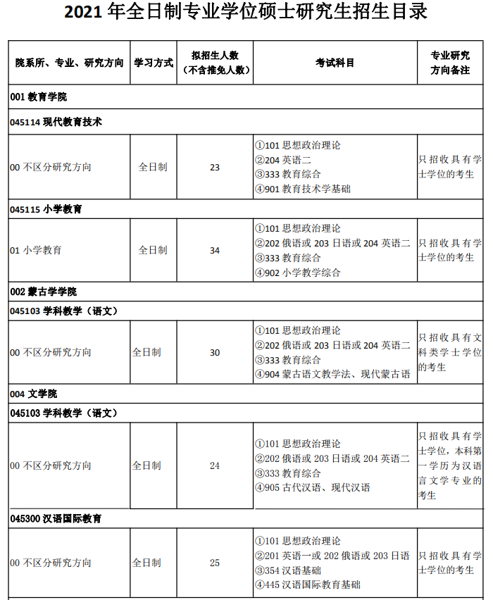 内蒙古师范完美体育（中国）官方网站,WANMEI SPORTS2021年全日制专业学位硕士研究生招生目录