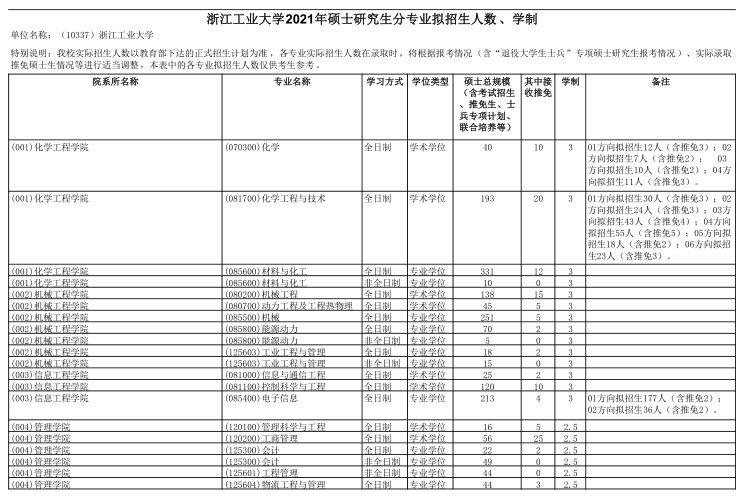 2021完美体育（中国）官方网站,WANMEI SPORTS招生简章：浙江工业完美体育（中国）官方网站,WANMEI SPORTS完美体育（中国）官方网站,WANMEI SPORTS2021年硕士研究生招生简章