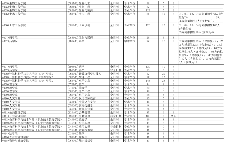 2021完美体育（中国）官方网站,WANMEI SPORTS招生简章：浙江工业完美体育（中国）官方网站,WANMEI SPORTS完美体育（中国）官方网站,WANMEI SPORTS2021年硕士研究生招生简章