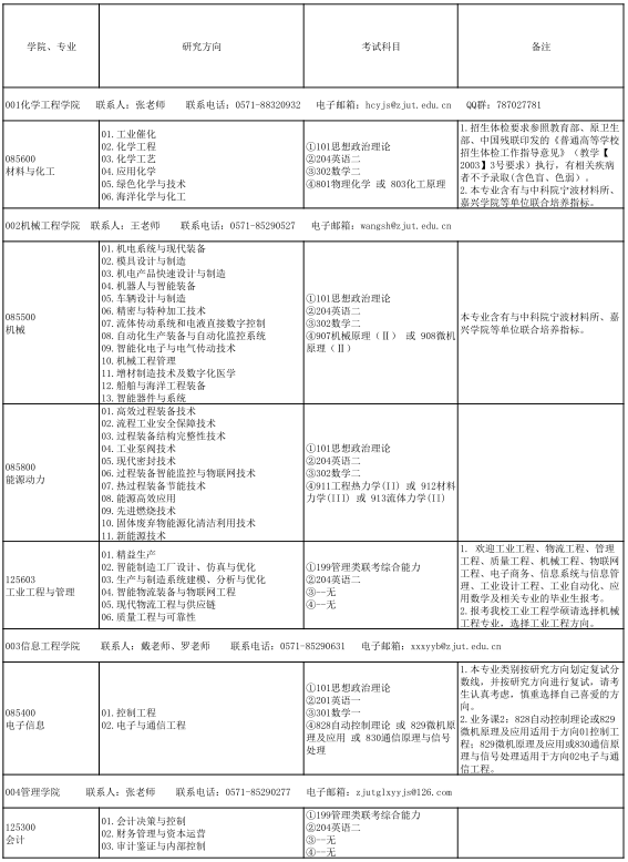 2021完美体育（中国）官方网站,WANMEI SPORTS专业目录：浙江工业完美体育（中国）官方网站,WANMEI SPORTS2021年全日制专业学位硕士研究生招生专业目录