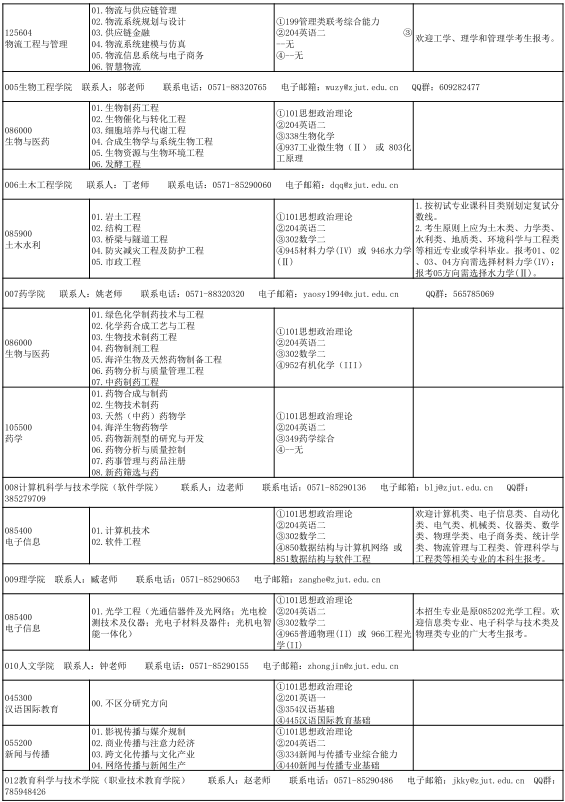 2021完美体育（中国）官方网站,WANMEI SPORTS专业目录：浙江工业完美体育（中国）官方网站,WANMEI SPORTS2021年全日制专业学位硕士研究生招生专业目录