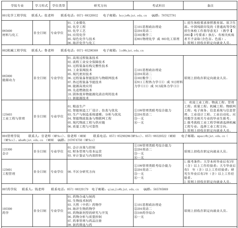 2021完美体育（中国）官方网站,WANMEI SPORTS专业目录：浙江工业完美体育（中国）官方网站,WANMEI SPORTS2021年非全日制专业学位硕士研究生招生专业目录