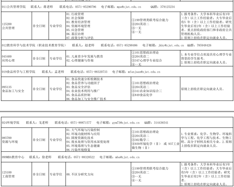 2021完美体育（中国）官方网站,WANMEI SPORTS专业目录：浙江工业完美体育（中国）官方网站,WANMEI SPORTS2021年非全日制专业学位硕士研究生招生专业目录