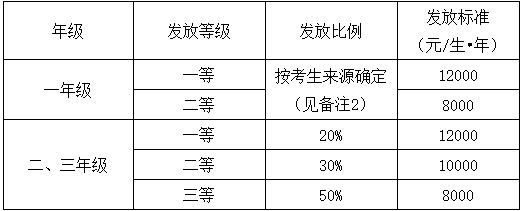 2021完美体育（中国）官方网站,WANMEI SPORTS招生简章：浙江理工完美体育（中国）官方网站,WANMEI SPORTS完美体育（中国）官方网站,WANMEI SPORTS2021年硕士研究生招生简章