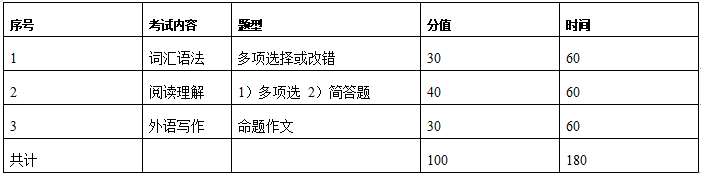 2021完美体育（中国）官方网站,WANMEI SPORTS大纲：浙江理工完美体育（中国）官方网站,WANMEI SPORTS翻译硕士英语2021年硕士研究生自命题科目考试大纲