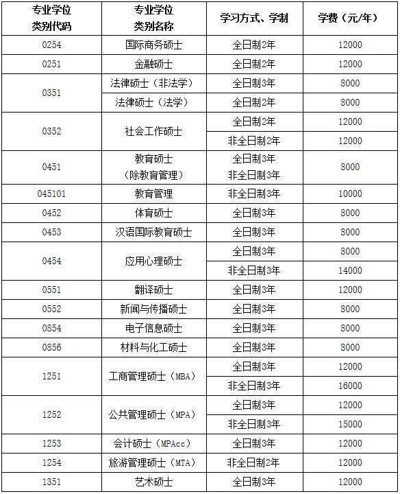 江西师范完美体育（中国）官方网站,WANMEI SPORTS学习学费