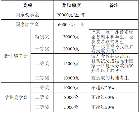 2021完美体育（中国）官方网站,WANMEI SPORTS招生简章：盐城工学院2021年招收攻读硕士学位研究生招生简章