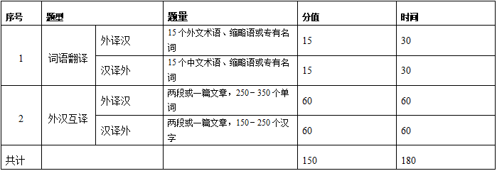 2021完美体育（中国）官方网站,WANMEI SPORTS大纲：浙江理工完美体育（中国）官方网站,WANMEI SPORTS英语翻译基础2021年硕士研究生自命题科目考试大纲