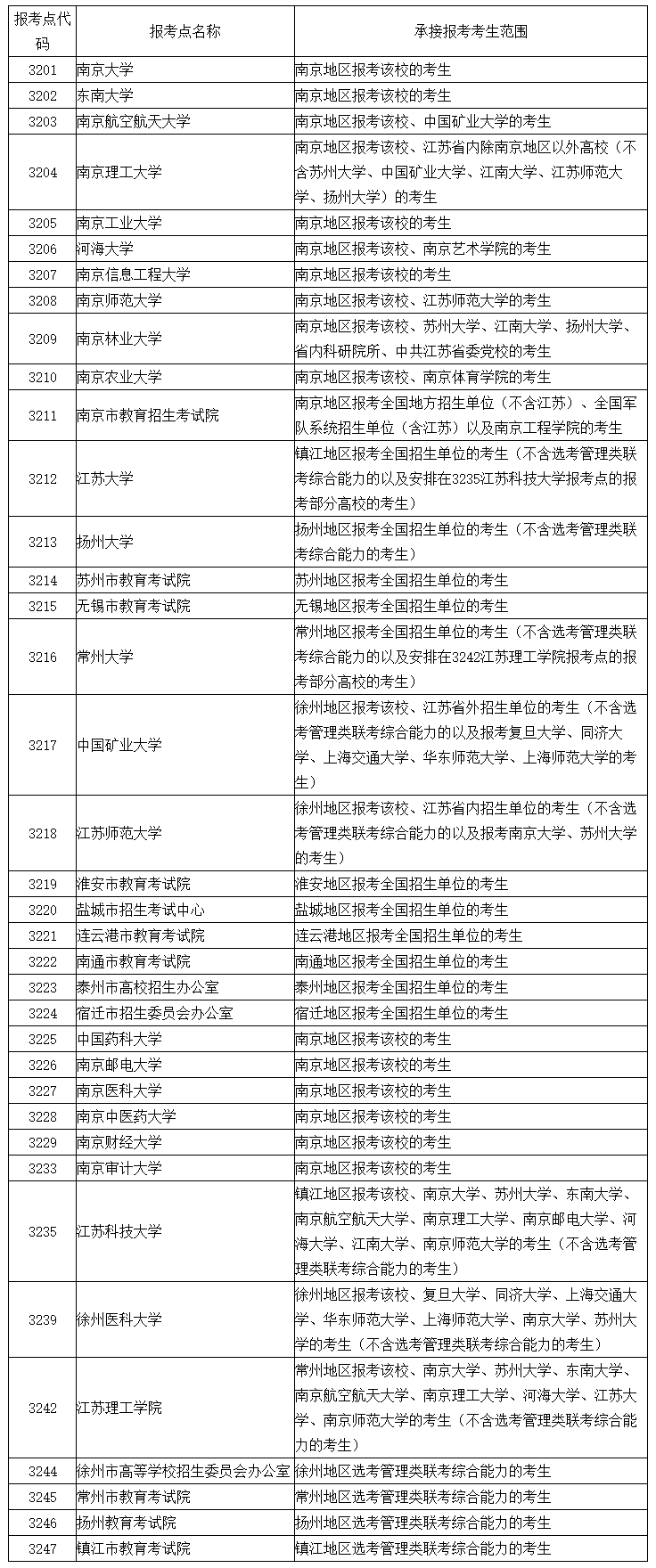 2021完美体育（中国）官方网站,WANMEI SPORTS网报公告：江苏省2021年全国硕士研究生招生网上报名公告